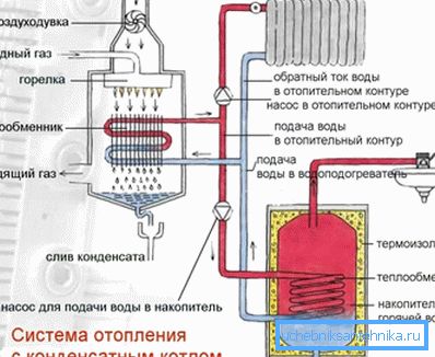 Кандэнсацыйны кацёл з назапашвальныя бойлерам. Кандэнсацыйны кацёл з назапашвальныя бойлерам.