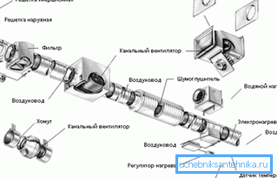 Канструктыўныя элементы для прылады прамысловых выцяжак Канструктыўныя элементы для прылады прамысловых выцяжак