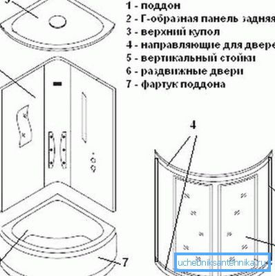 Канструкцыя кабіны для душа