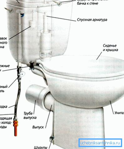 Канструкцыя кампакта. Канструкцыя кампакта.
