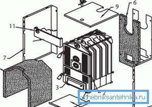Канструкцыя катла Protherm Bober Канструкцыя катла Protherm Bober