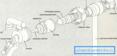 Канструкцыя мембраннага прылады. Канструкцыя мембраннага прылады.
