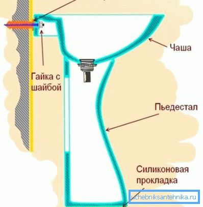 Канструкцыя на адной апоры