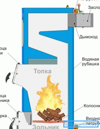 Канструкцыя звычайнага агрэгата. Канструкцыя звычайнага агрэгата.