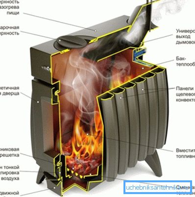 Канструкцыя печкі з вадзяным контурам для падагрэву цепланосбіта. Канструкцыя печкі з вадзяным контурам для падагрэву цепланосбіта.
