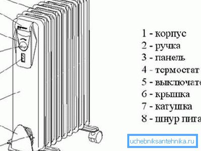 канструкцыя прыбора канструкцыя прыбора
