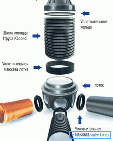 Канструкцыя найпростага выгляду падобнай прадукцыі з апісаннем ўсіх элементаў Канструкцыя найпростага выгляду падобнай прадукцыі з апісаннем ўсіх элементаў