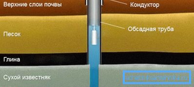 Канструкцыя з кандуктарам