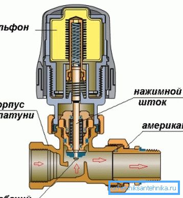 канструкцыя термоголовки канструкцыя термоголовки