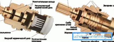 Канструкцыя ў разрэзе Канструкцыя ў разрэзе