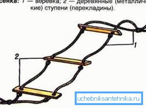 Канструкцыя вяровачнай лесвіцы Канструкцыя вяровачнай лесвіцы