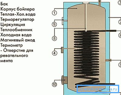Контур можа быць сталёвым або латунным Контур можа быць сталёвым або латунным