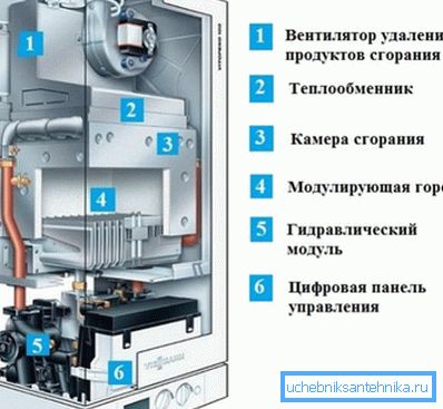 Кацёл на вадкім паліве. Кацёл на вадкім паліве.