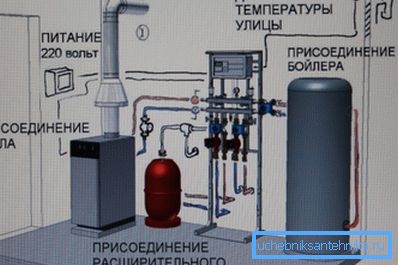 Кацельня і газавыя трубы ў прыватным доме Кацельня і газавыя трубы ў прыватным доме