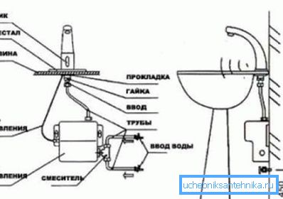 Кран з асобным терморегулирующим блокам. Кран з асобным терморегулирующим блокам.