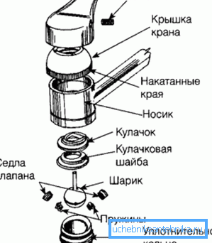Кран з шарам Кран з шарам