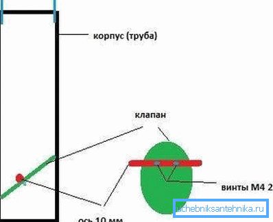 Чырвоным колерам выдзелены восевай пруток для клапана. Чырвоным колерам выдзелены восевай пруток для клапана.