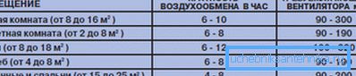Кратнасць розных пакояў Кратнасць розных пакояў