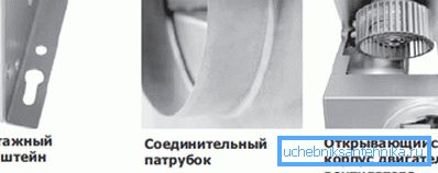 Крапежныя элементы вентылятара.