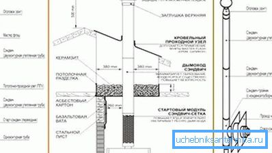 крапежныя працы