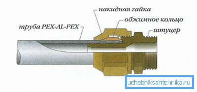 Мацаванне компрессіонные фітынга Мацаванне компрессіонные фітынга