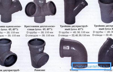 Крыжавіны і траякі. Крыжавіны і траякі.