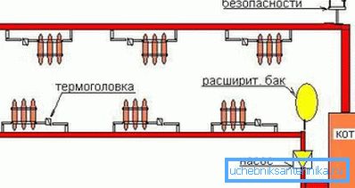 Акрамя труб і катла для мантажу сістэмы ацяплення неабходныя і іншыя устрйоства