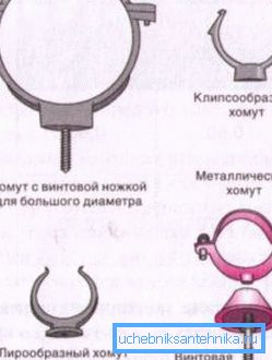 Кранштэйны ці хамуты Кранштэйны ці хамуты