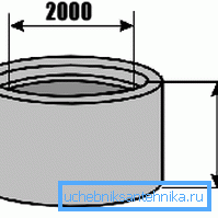 КЦД-20-10ч з названымі асноўнымі памерамі. КЦД-20-10ч з названымі асноўнымі памерамі.