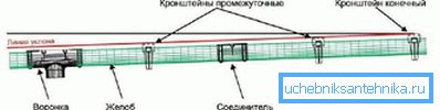 2770 лінія ўхілу