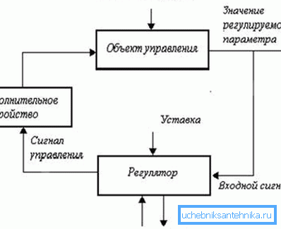 Лагічная схема працы сістэмы. Лагічная схема працы сістэмы.