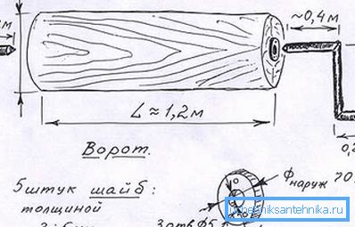 Месцы ўваходу восевых дубцоў ўмацоўваюць сталёвымі шайбамі.