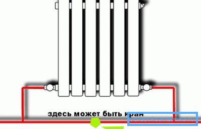 Месца ўрэзкі крана на байпас