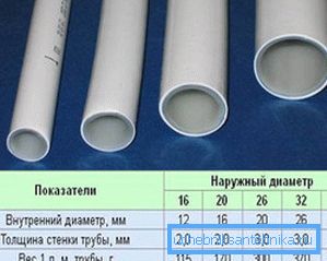 Металапласт - выдатнае рашэнне для сістэм ацяплення, так як таўшчыня сценак труб невялікая і пры невялікім дыяметры ў вырабаў добрая прапускная здольнасць Металапласт - выдатнае рашэнне для сістэм ацяплення, так як таўшчыня сценак труб невялікая і пры невялікім дыяметры ў вырабаў добрая прапускная здольнасць