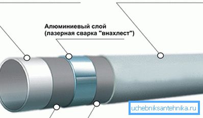 Металапласт у разрэзе