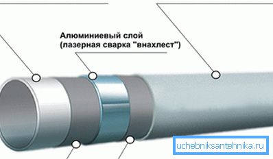 Такія розныя і такія папулярныя пластыкавыя трубы: