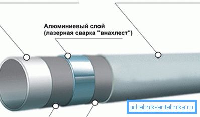 Металлопластіковые труба 20 мм у разрэзе Металлопластіковые труба 20 мм у разрэзе