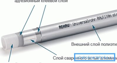 Металлопластіковые труба Рэха для ацяплення і водазабеспячэння серыі Rautitanstabil. Металлопластіковые труба Рэха для ацяплення і водазабеспячэння серыі Rautitanstabil.