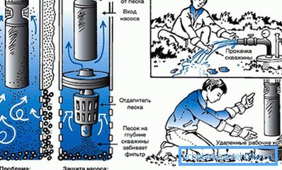 3846 Працэдуры чысткі