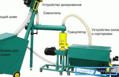 Міні-заводзік не зойме шмат месца Міні-заводзік не зойме шмат месца