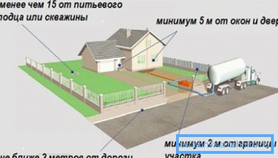 Мінімальная адлегласць паміж Сэптык і свідравінай раўняецца 15 метрам.