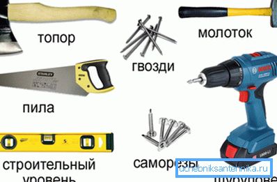 Мінімальны набор інструментаў Мінімальны набор інструментаў