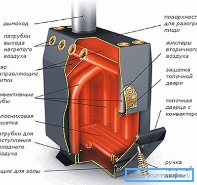 Мадэль прафесара Бутакова. Мадэль прафесара Бутакова.