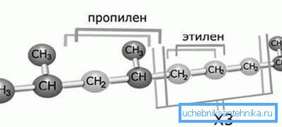 Малекулярная структура палімера 3-га тыпу
