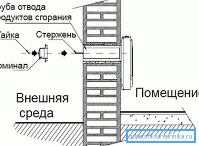 Мантаж газавага абагравальніка.