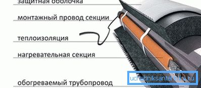 Мантаж грэе кабеля
