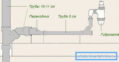 2752 Мантаж каналізацыйных труб
