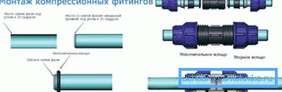 Мантаж компрессіонные фітынгаў Мантаж компрессіонные фітынгаў