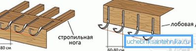 2801 Мантаж кранштэйнаў жолабы