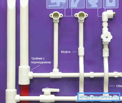 Мантаж пропиленовых труб водазабеспячэння Мантаж пропиленовых труб водазабеспячэння